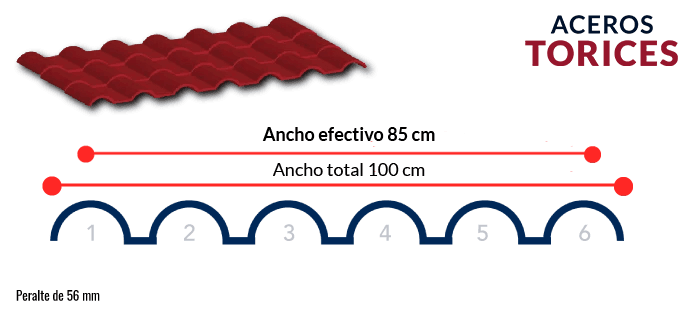 Especificaciones lámina plastiteja